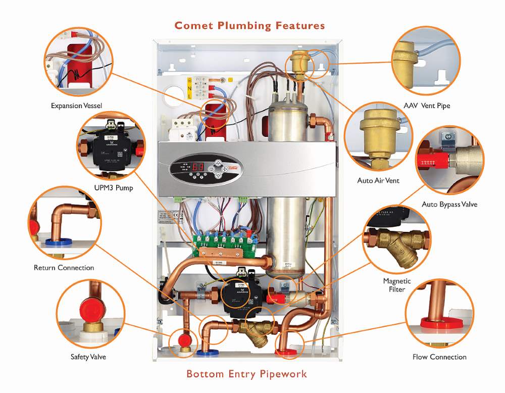 EHC_Fusion_Comet_6kw to 14.4kw_Inside_Boiler_Components (Custom)